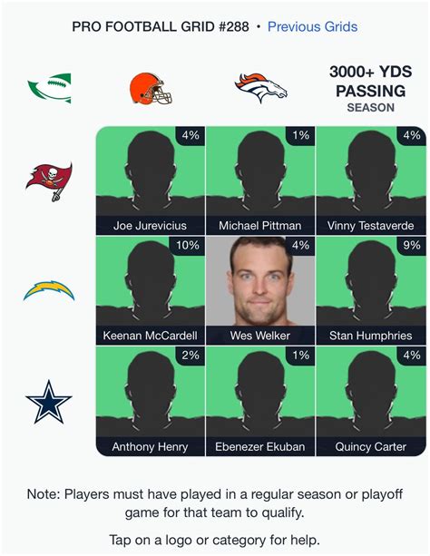 immaculategrid.com football|Football Grid .